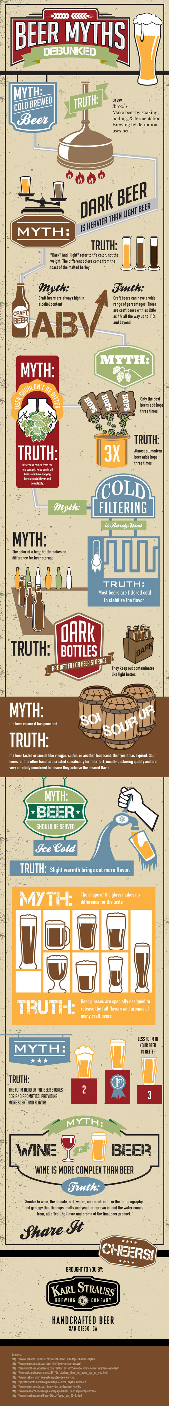 Karl Strauss Craft Beer Myths Infographic